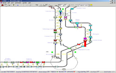 Train Service Modelling