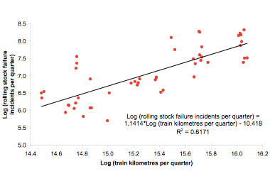 Performance Modelling